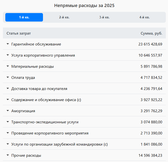 Виджет 4